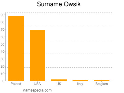 Surname Owsik