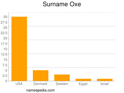 Surname Oxe