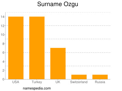 Surname Ozgu