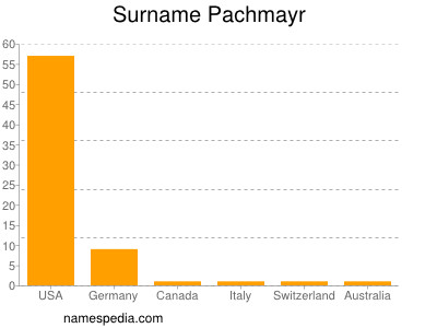 Surname Pachmayr