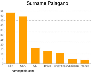 Surname Palagano