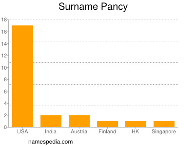 Surname Pancy