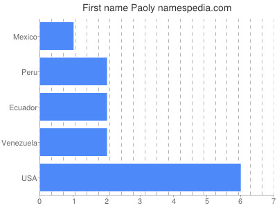 Given name Paoly