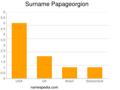 Surname Papageorgion
