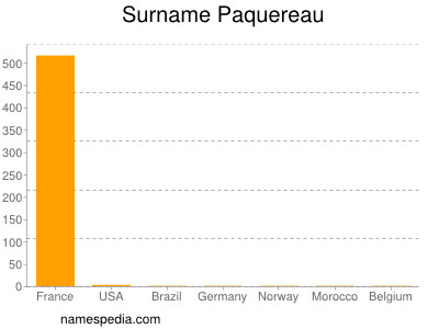 Surname Paquereau