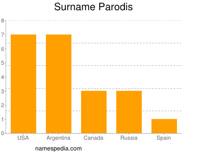Surname Parodis