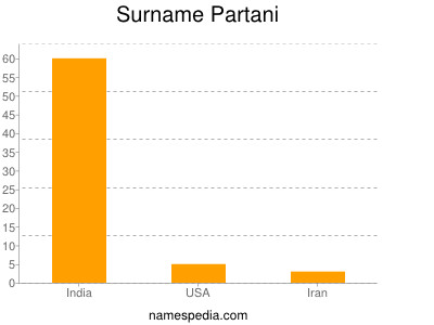 Surname Partani