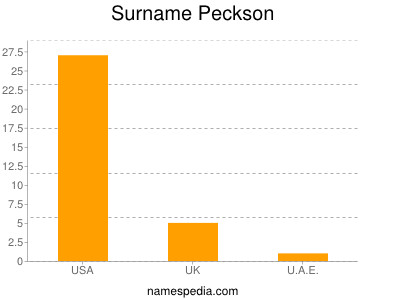 Surname Peckson