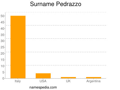 Surname Pedrazzo