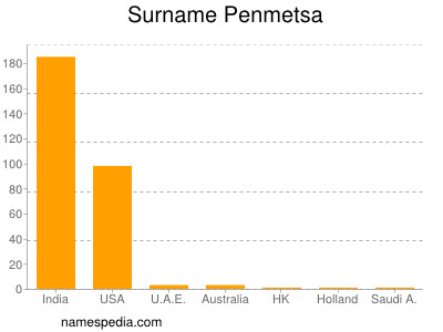 Surname Penmetsa