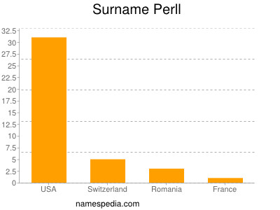 Surname Perll
