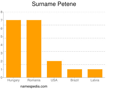 Surname Petene