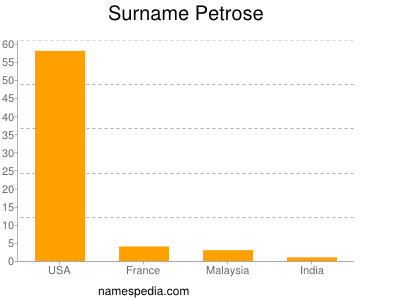 Surname Petrose