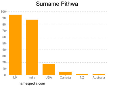 Surname Pithwa