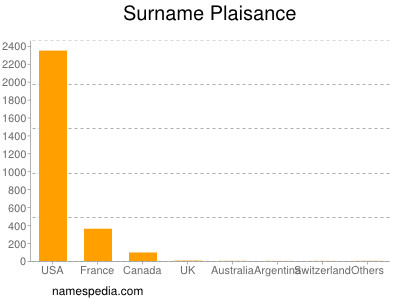 Surname Plaisance