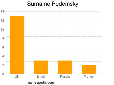 Surname Podemsky