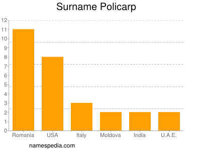 Surname Policarp