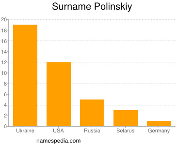 Surname Polinskiy