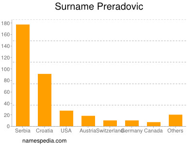 Surname Preradovic