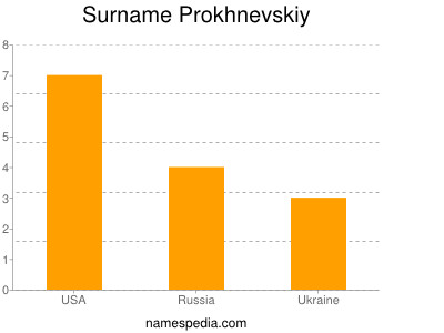 Surname Prokhnevskiy
