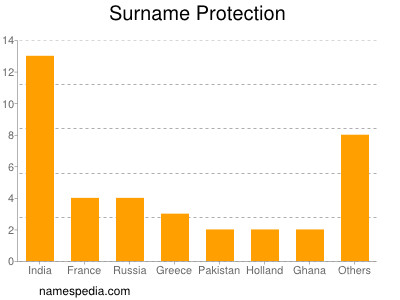 Surname Protection