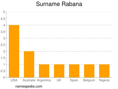 Surname Rabana