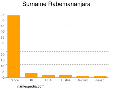 Surname Rabemananjara