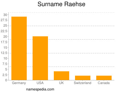 Surname Raehse