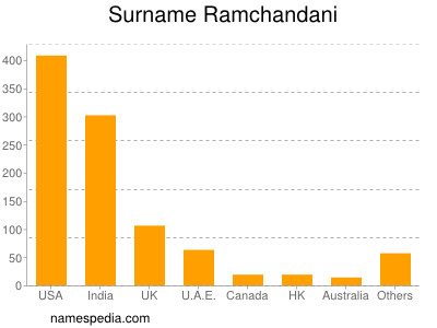 Surname Ramchandani