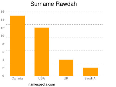 Surname Rawdah