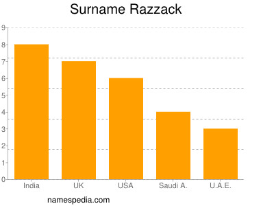 Surname Razzack