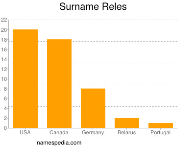 Surname Reles