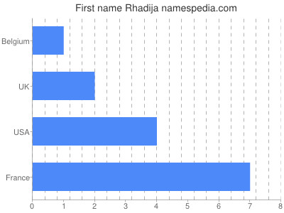Given name Rhadija