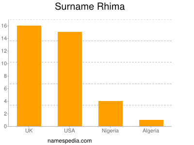 Surname Rhima
