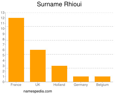 Surname Rhioui