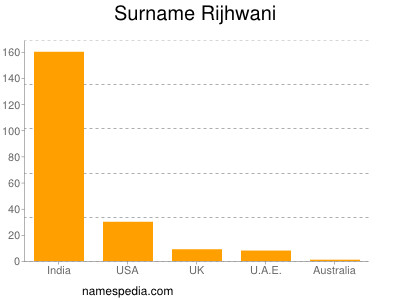 Surname Rijhwani