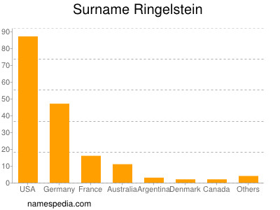Surname Ringelstein