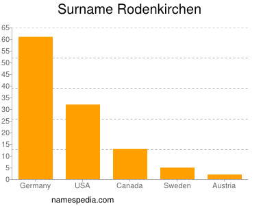 Surname Rodenkirchen