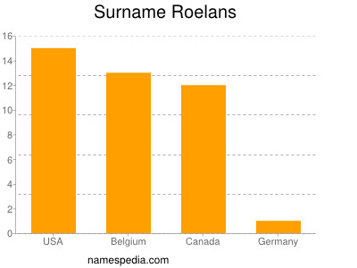 Surname Roelans