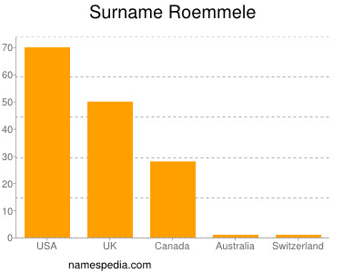 Surname Roemmele