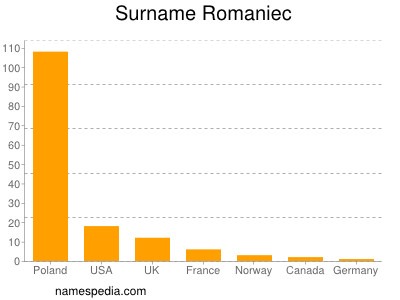 Surname Romaniec