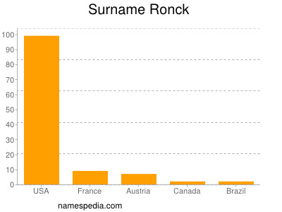 Surname Ronck