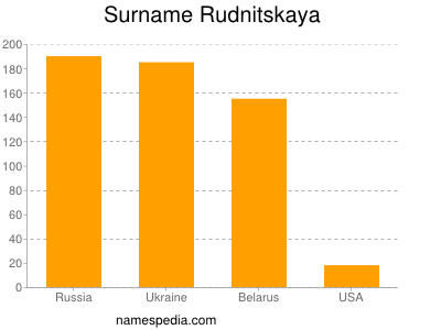 Surname Rudnitskaya