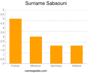 Surname Sabaouni