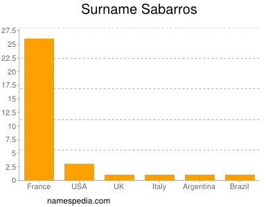 Surname Sabarros