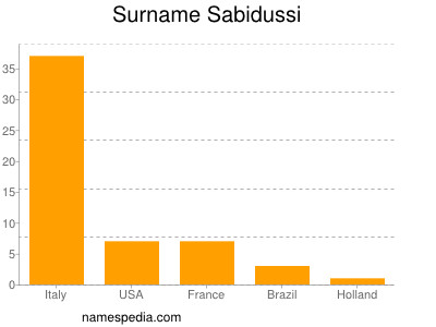 Surname Sabidussi