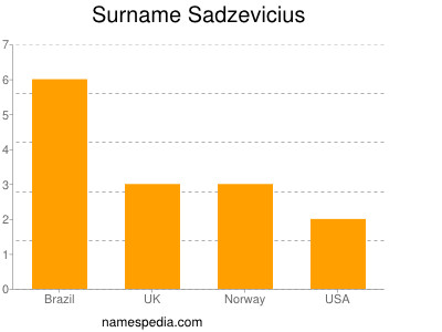 Surname Sadzevicius