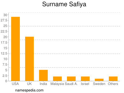 Surname Safiya