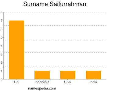 Surname Saifurrahman