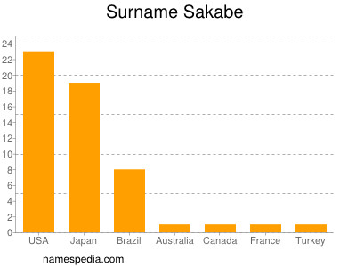Surname Sakabe